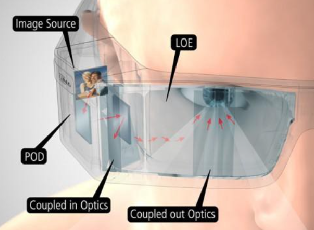 理解波導(dǎo)：增強(qiáng)現(xiàn)實(shí)近眼顯示器的關(guān)鍵技術(shù)